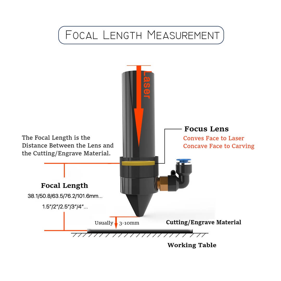 How to Determine Focal Length