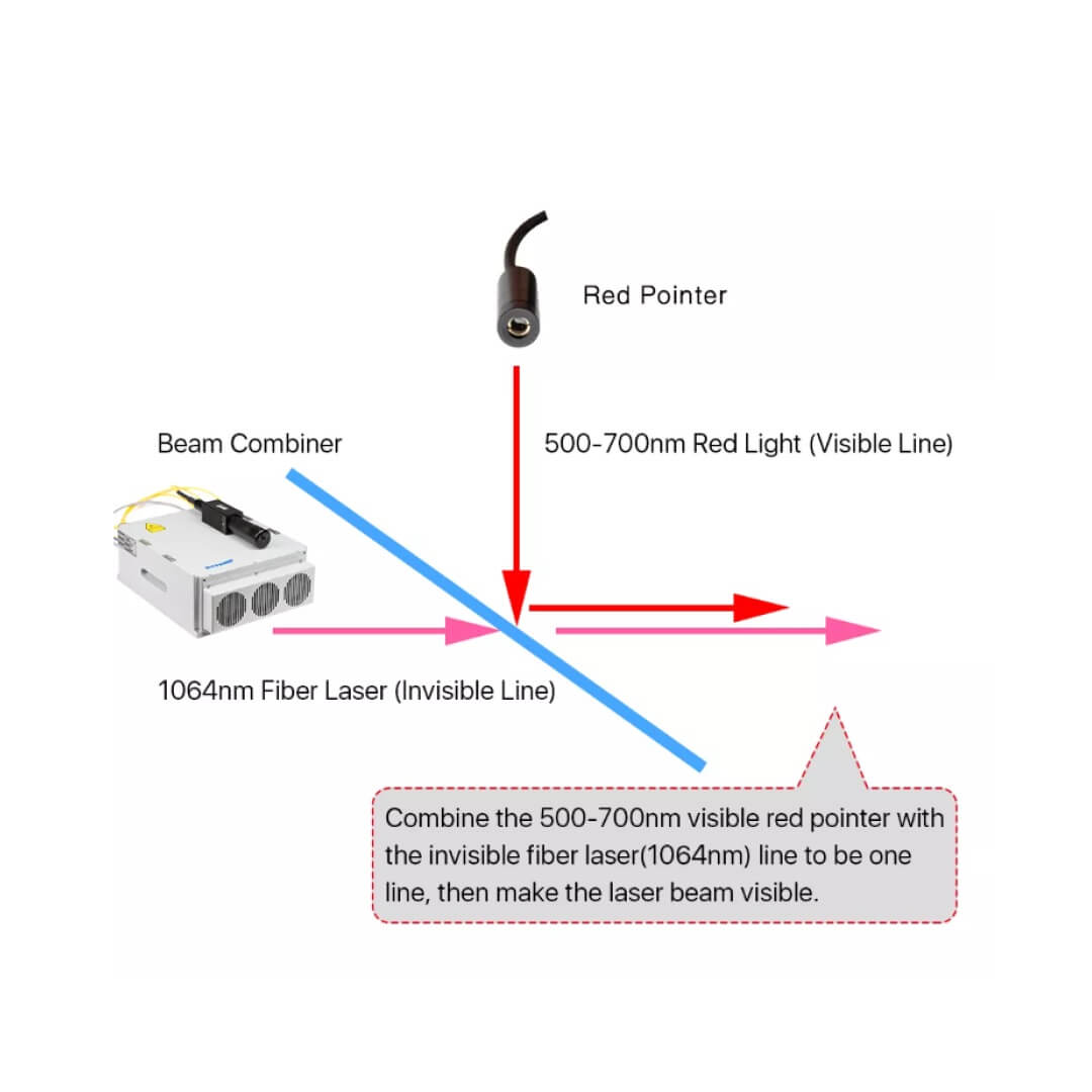 Beam Combiner Lens ZnSe丨K9