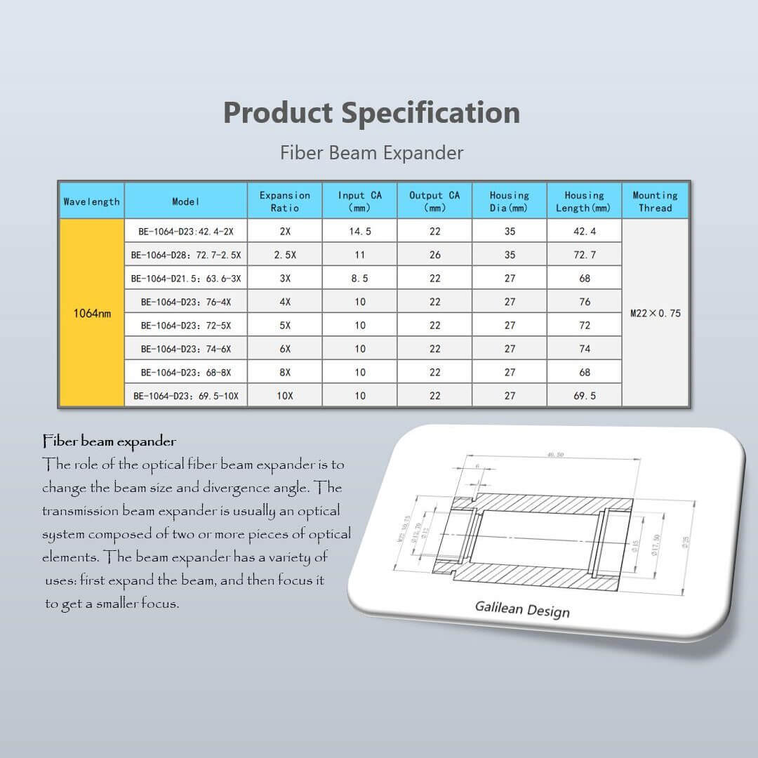 Fiber Laser Beam Expander 1064nm
