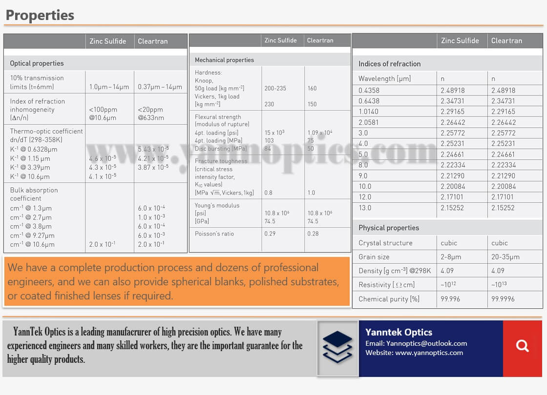 CVD Zinc Sulfide & Cleartran丨ZnS Material Formed blanks