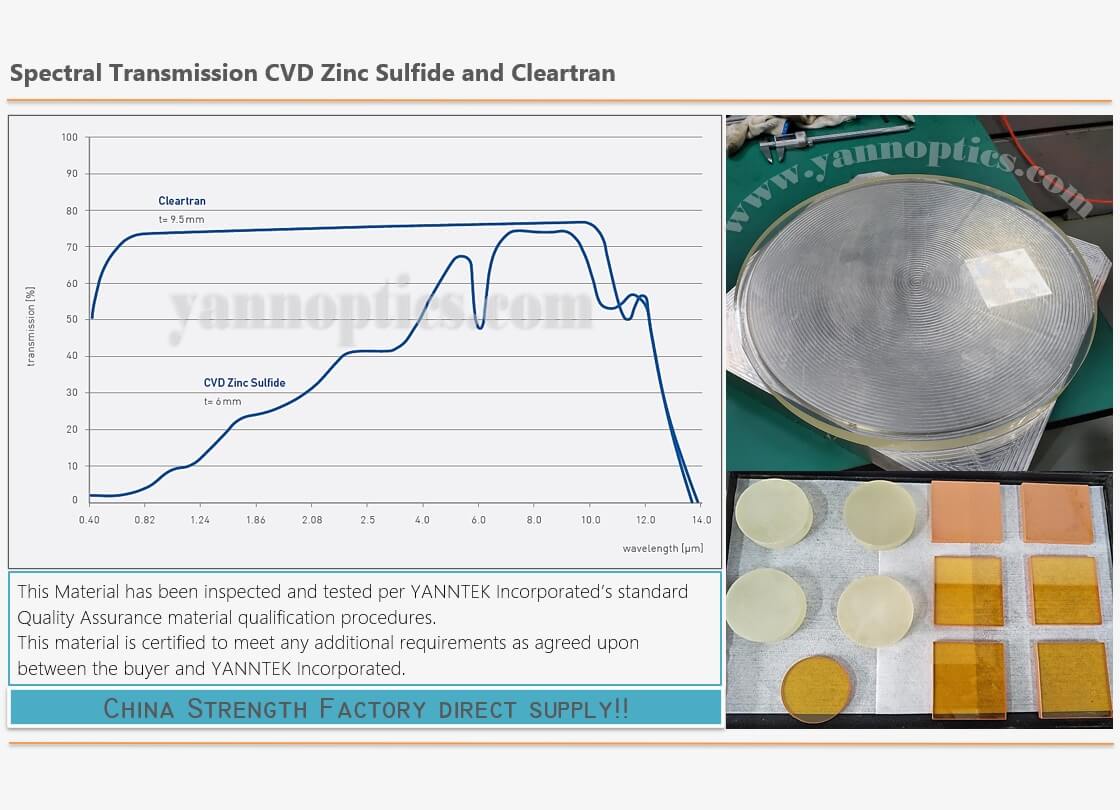 CVD Zinc Sulfide & Cleartran丨ZnS Material Formed blanks