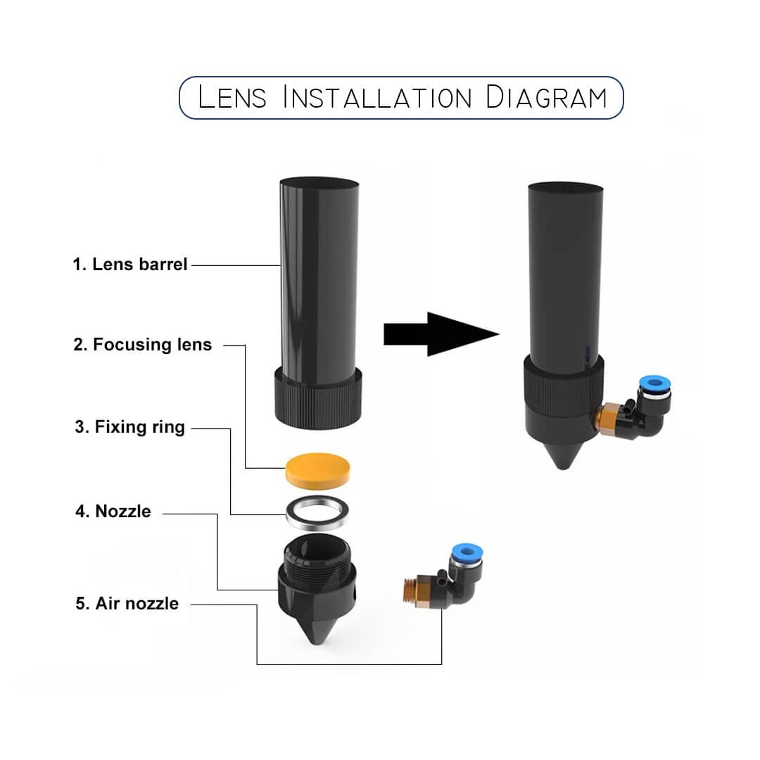 CO2 Focus Lens installation diagram