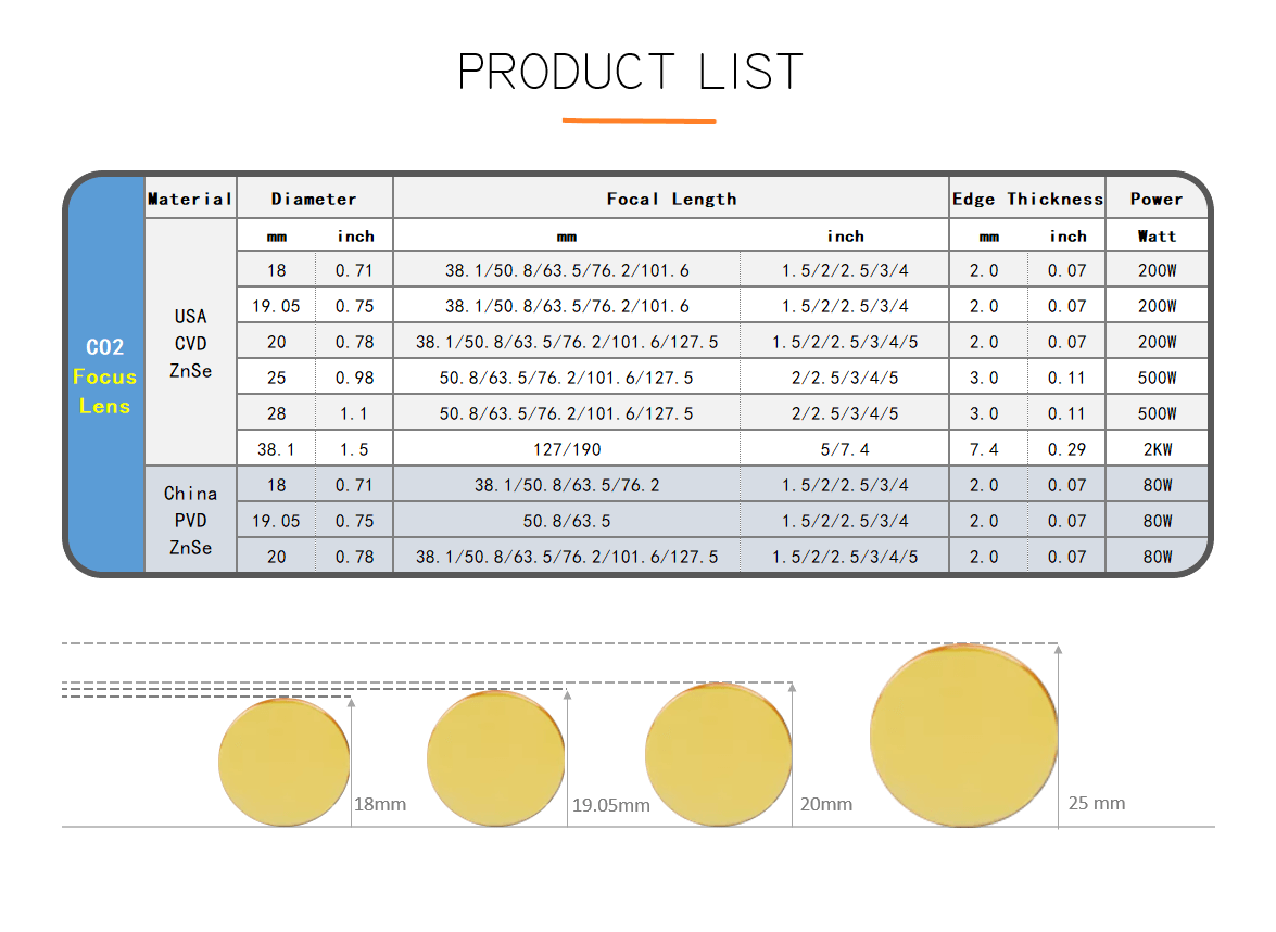 We can provide different sizes of CO2 focus lens